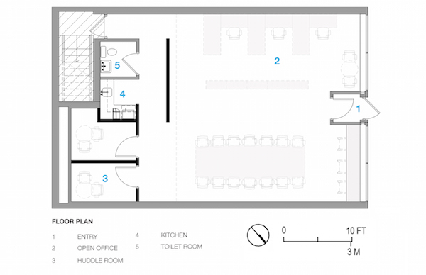 The Office of Creative Portland Diagram